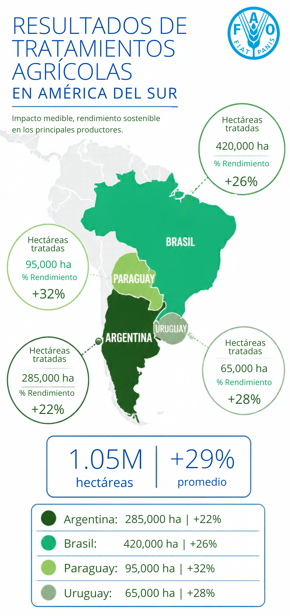 Mapa FAO Mercosur